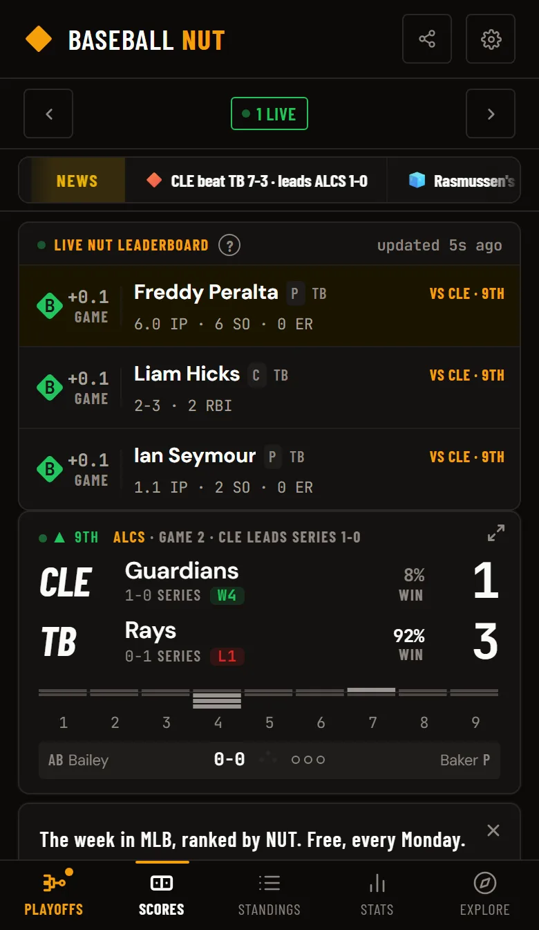 Baseball NUT scoreboard on a phone with the live NUT leaderboard and a live Guardians at Rays card showing each team's win probability beside its score, the inning chart, the batter, count and pitcher, and the full-screen arrows in the corner