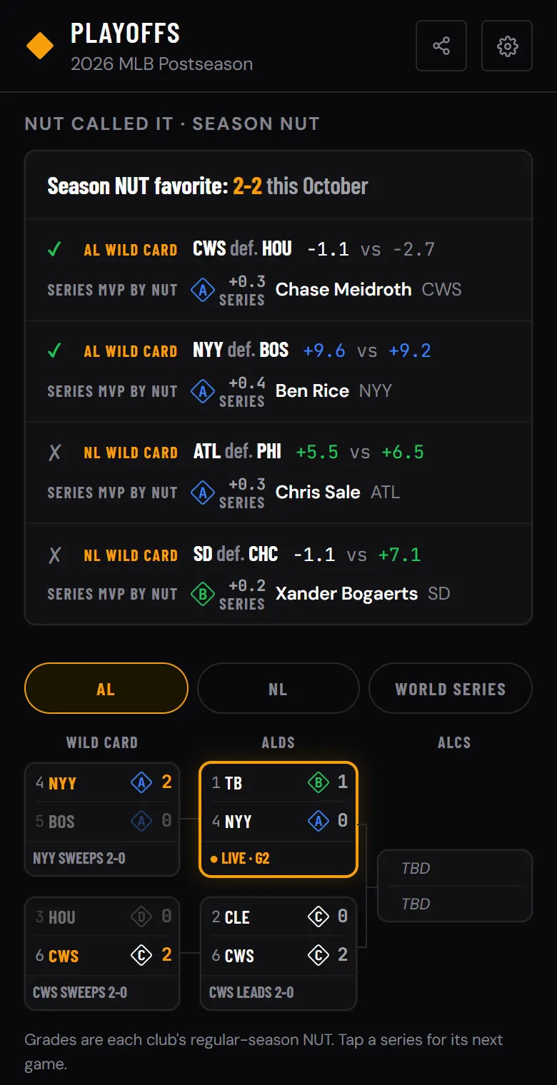 The Baseball NUT Playoffs page on a phone: a NUT called it card showing the season NUT favorite at 2-2 with four Wild Card results and each series MVP by NUT, above the AL bracket with the Rays-Yankees ALDS live in Game 2