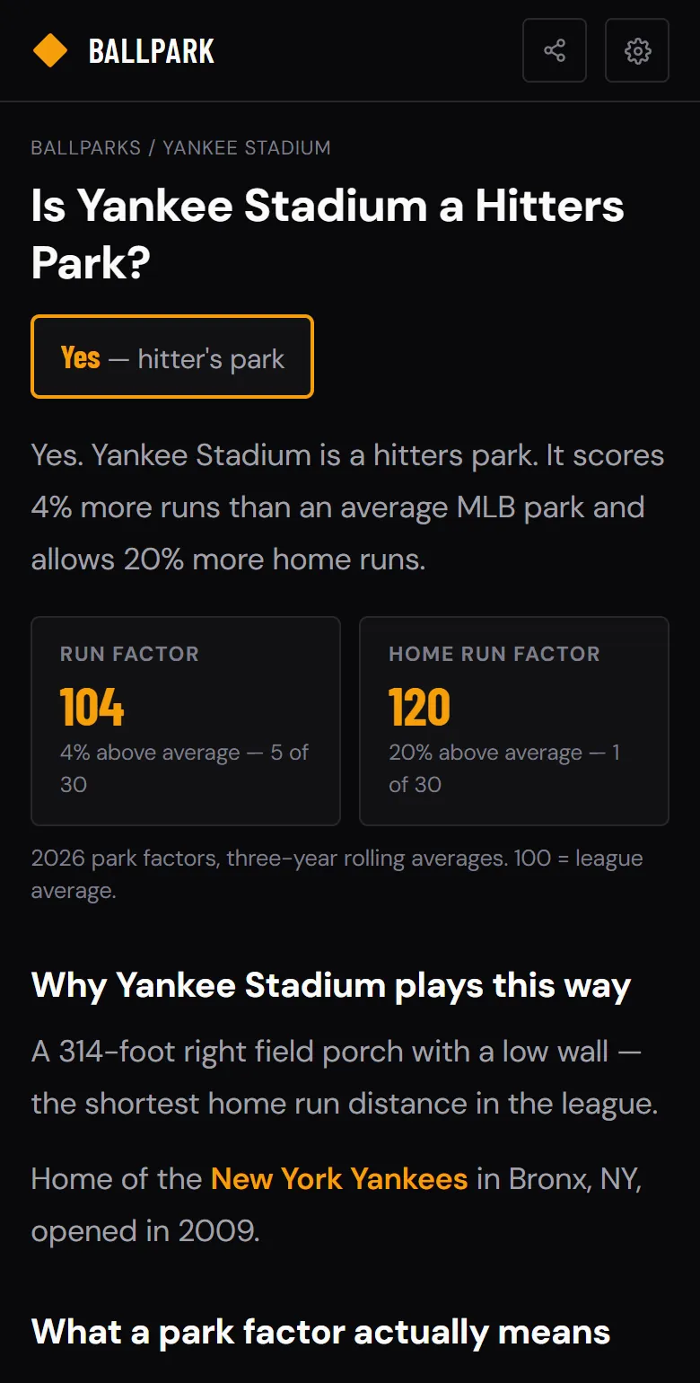 Yankee Stadium ballpark page: a hitters park with a run factor of 104 and a home run factor of 120