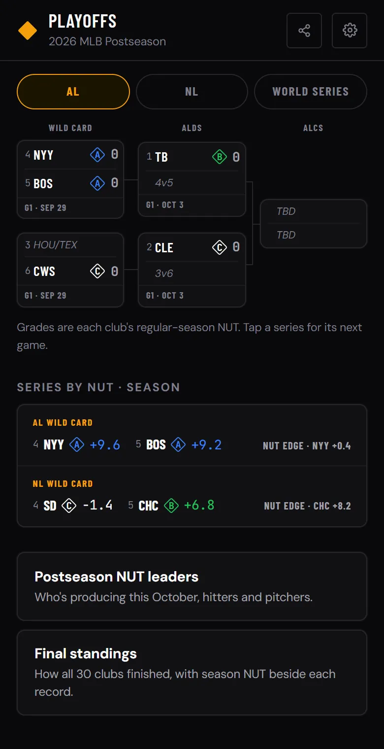 The live playoff bracket on a phone, showing the American League from the Wild Card round to the ALCS, and the Series by NUT list