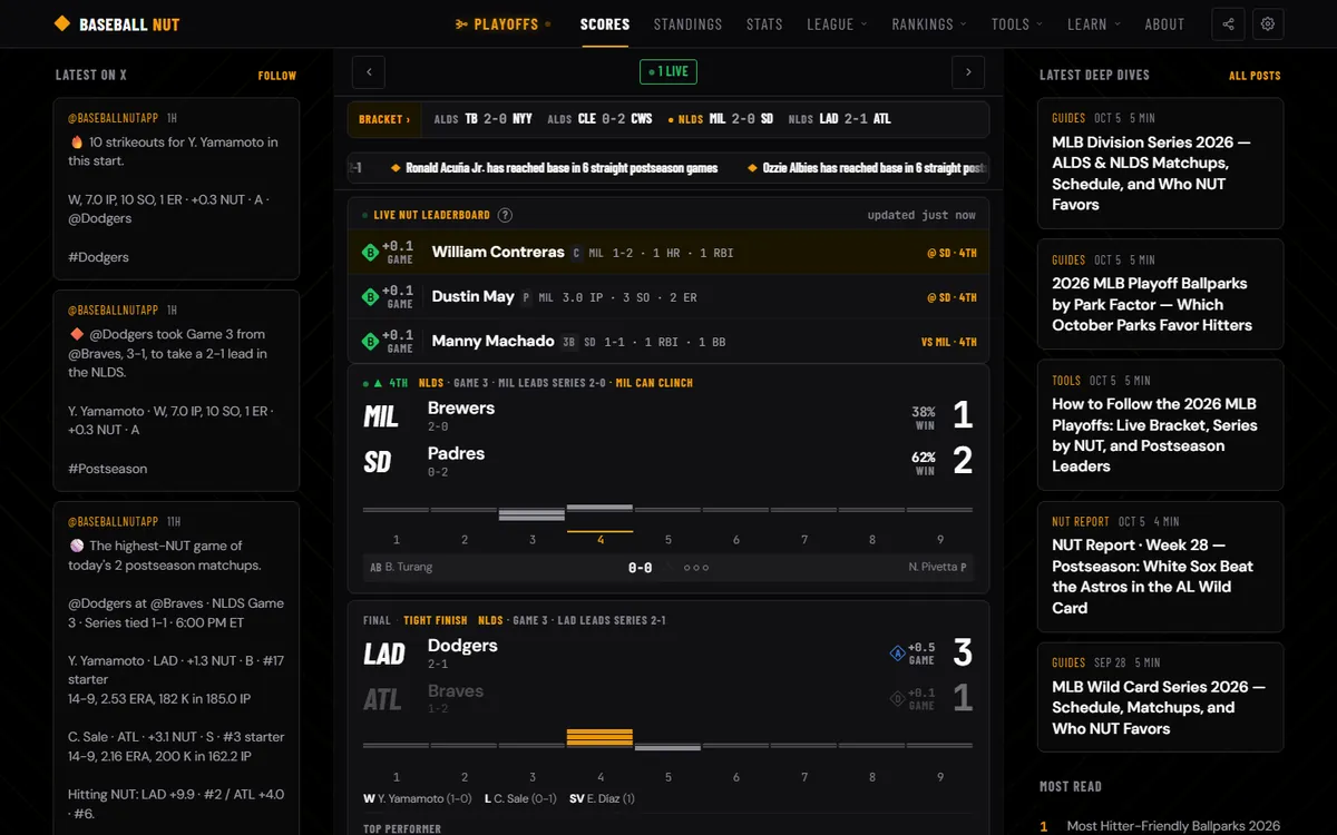 Baseball NUT on a desktop: the scoreboard in the center column, the latest posts on X on the left, and blog posts on the right