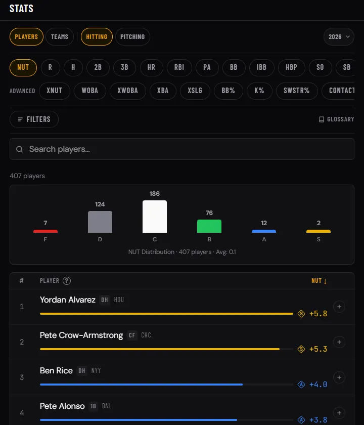 Baseball NUT Stats leaderboard ranked by NUT on a desktop