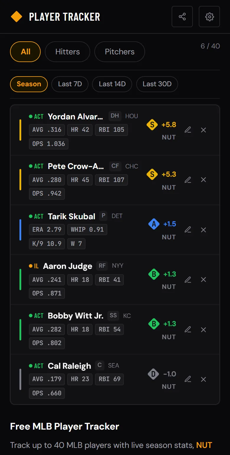 Player Tracker Guide — How to Monitor Your Favorite MLB Players