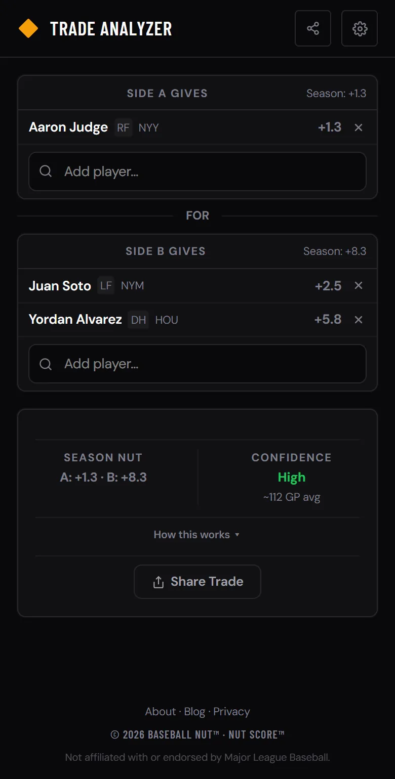 Trade Analyzer comparing Aaron Judge against Juan Soto and Yordan Alvarez, with each player’s season NUT and a High confidence rating