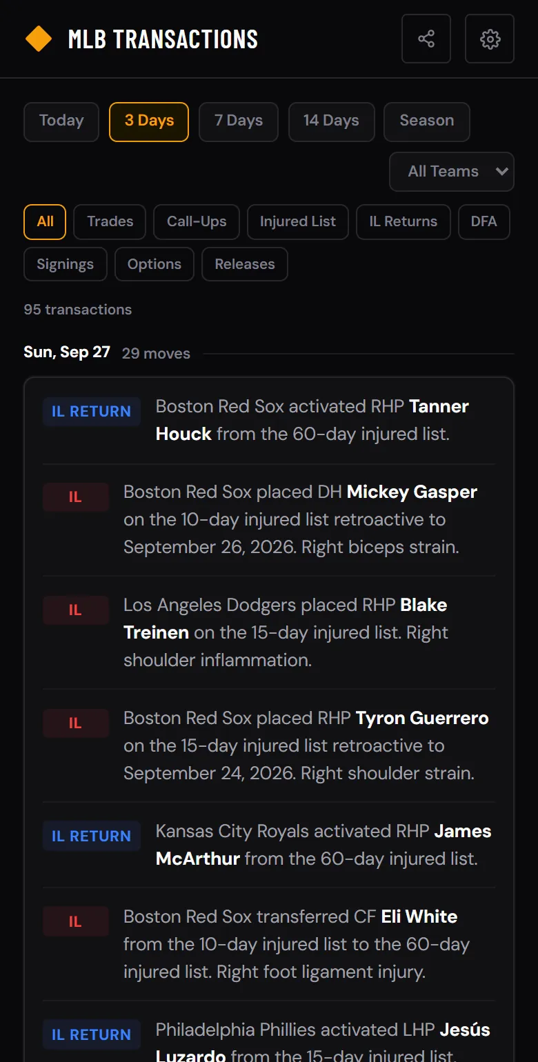 MLB Transactions feed filtered to the last 3 days, with injured list moves and returns labeled by type