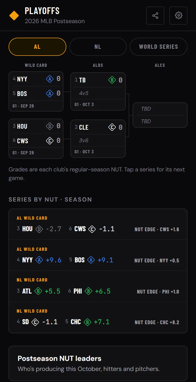 The live 2026 MLB playoff bracket on a phone, showing the American League wild card and division series and the Series by NUT list with each wild card matchup's NUT edge