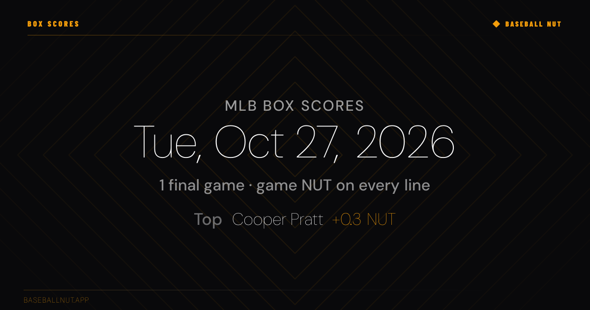 MLB Box Scores — Oct 27, 2026 | Baseball NUT