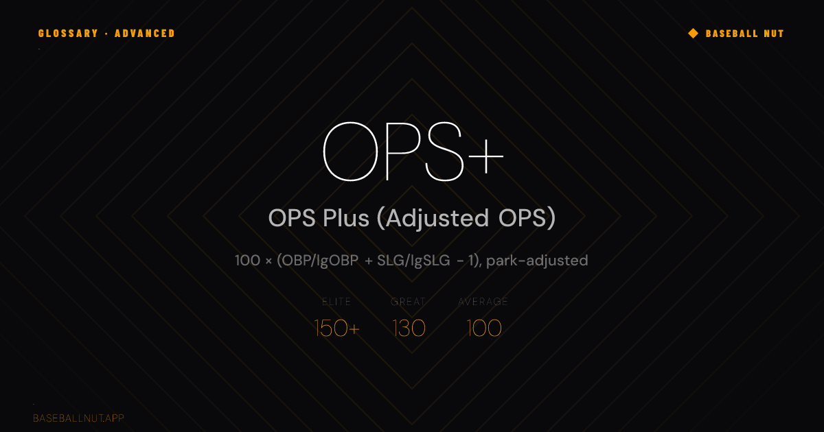 What is OPS+ in Baseball? (OPS Plus (Adjusted OPS)) — Explained