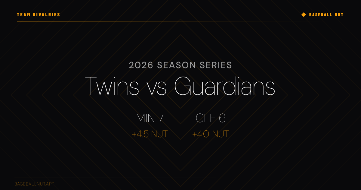 Twins vs Guardians 2026: Season Series & NUT Head-to-Head | Baseball NUT